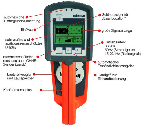 Empf�nger des Kabelortungsger�tes - Easyloc Tx