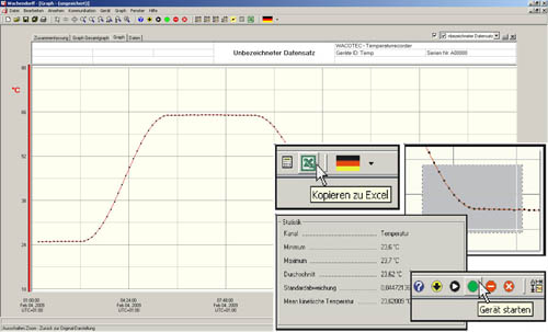 Die professionelle Software zum K�lte-Logger PCE-LTL 1