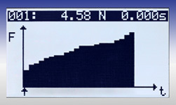 Grafik Auswertung der Messungen mit dem Druckkraftmesser /   Zugkraftmesser mit externer Kraftmesszelle