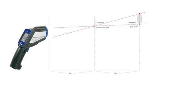 Hier sehen Sie das Punkt Infrarot-Thermometer mit seinem 50:1 Messfleckverh�ltniss