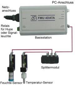 Temperatur - Feuchte - Messsystem FMU4DATA f�r Lagerh�user