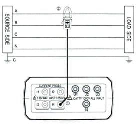 Schema einer Strommessung mit dem  Drei - Phasen -   Leistungsmesser TES-3600