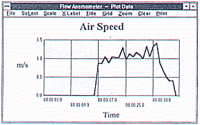 Das Anemometer stellt die Messwerte grafisch als x-t-Diagramm dar