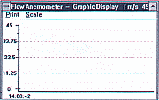 Die Software vom Anemometer stellt die Messwerte als skalierbare Messreihe dar