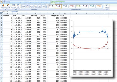 Die gespeicherten Messwerte werden als .xls Datei auf die SD-Karte   abgelegt und können im Standard Excel Programm geöffnet und bearbeitet   werden.