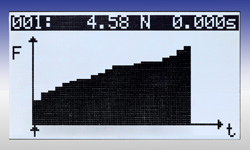 Grafik Auswertung der Messungen  mit dem Zugkraftmessgerät / Druckkraftmessgerät der PCE-FG Serie