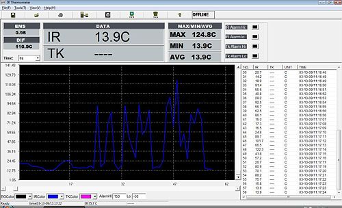 Software zum Kreuzlaser-Infrarotthermometer