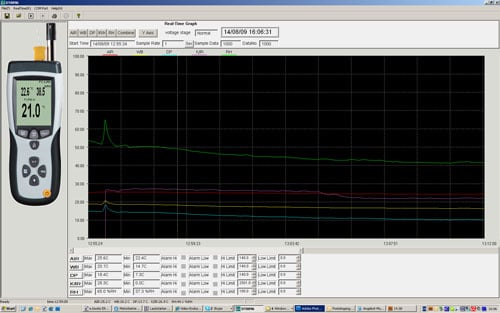 Hier sehen Sie einen Ausschnitt aus der sich im Lieferumfang befindlichen Software des Psychrometer