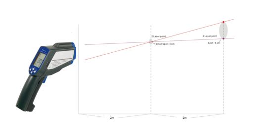 Hier sehen Sie das Punkt Infrarot-Thermometer mit seinem 50:1 Messfleckverhältniss