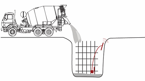 Funktionsprinzip vom Beton - Dehnungsmesser PCE-BLR37