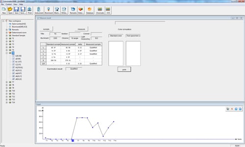 Software zur genauen Analyse der Farbmessungen