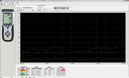 Hier sehen Sie einen Ausschnitt aus der sich im Lieferumfang vom Staurohranemometer befindlichen Software.