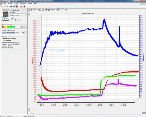 Die Auswertung der Daten vom Temperaturdatenlogger erfolgt über die optionale Software.
