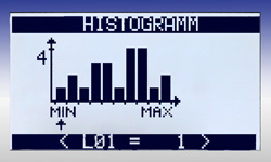 Frequency distribution of the PCE-FG K series force gauge. 