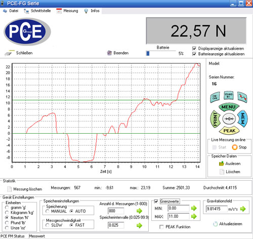 Software of the PCE-FG K series force gauge