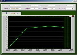 Three-phase power analyzer PCE-GPA 62: The software shows data as a curve or as an analog graphic