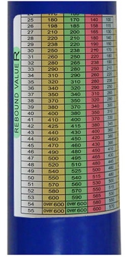 Conversion scale for the PCE-HT-225A durometer for concrete.