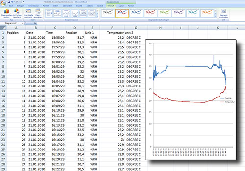 Registered data with the PCE-HT 110 humidity detector