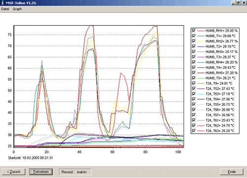 software for the PCE-MSR145 data logger