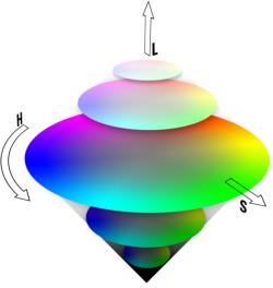 PCE-RGB colour meter: HSL colour space