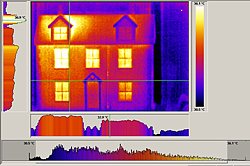 PCE-TC 4 Thermal Imaging Camera: image after software evaluation