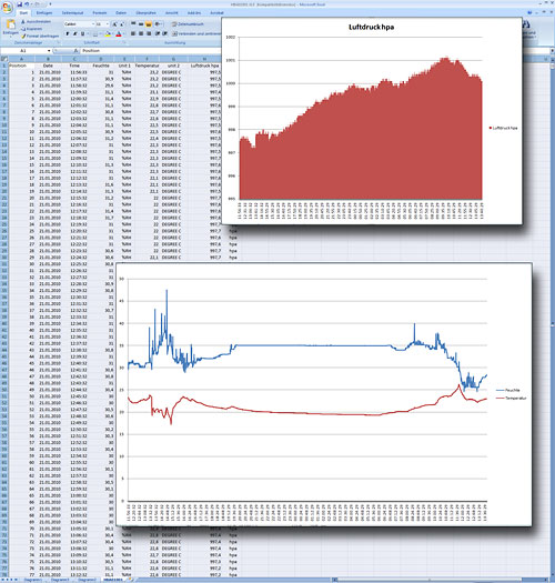  PCE-THB 40 datalogger : software diagram