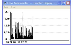 PCE-007 anemometer: showing graphic values