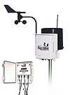 Barometers WatchDog