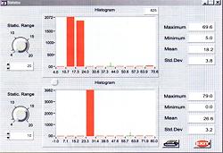 Readings represented by bars of our Differential Pressure Meter.