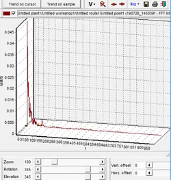 Accelerometer PCE-VM 20 graph