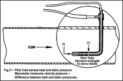 Environmental Meter pitot tube orientation