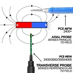 Environmental Electromagnetic Field (EMF) Detector PCE-MFM 3000 Chart