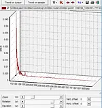 Vibration Recorder PCE-VM 20 graph