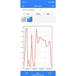 Medidor de humedad absoluta - App para el móvil