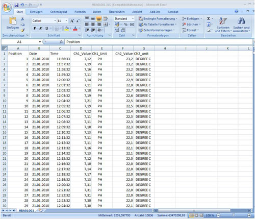 Qui pu� vedere i dati registrati dal misuratore Redox PCE-PHD 1 in una tabella Excel.