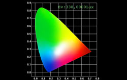 Color meter - color model.