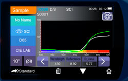 Spectrophotometer Display.