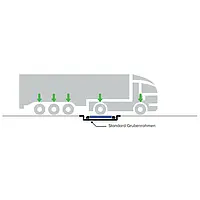 Floor Scale PCE-WWSB1.5-S ideal application