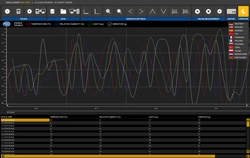 Software de data logger para análise dos valores.