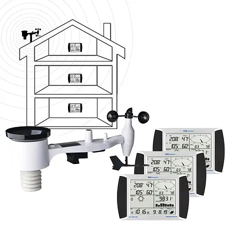 Anemômetro com 3 displays