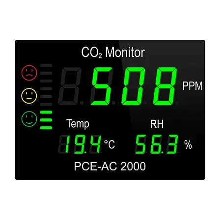 Medidor de CO2