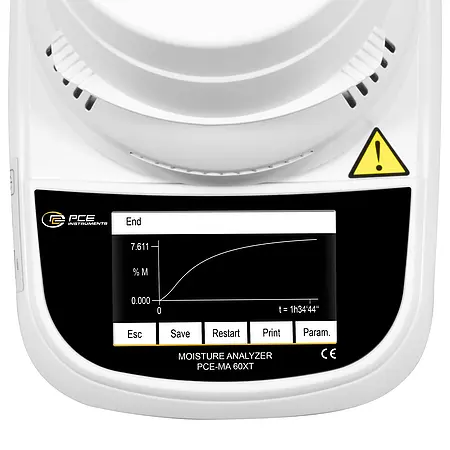 Medidor de umidade absoluta - Gráfico