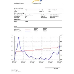 Registrador de temperatura e umidade Relatório em PDF
