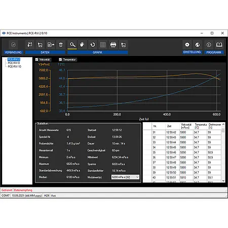 Software de análise para PC, inclui cabo de dados