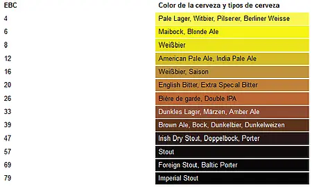 Turbidímetro Tabela de medição