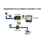 Indicador de painel Conexões