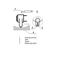 Sensor para superfícies curvas