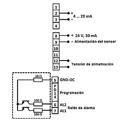Amperímetro-Indicador PCE-N20I