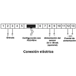 Indicador de procesos - Esquema de las conexiones 