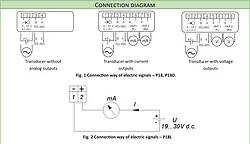 Termohigrómetro PCE-P18D - Diagrama de salidas